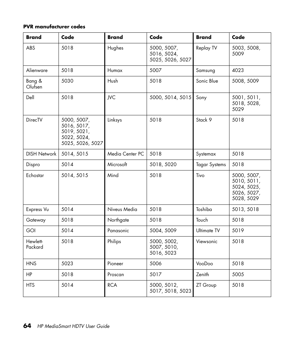 HP 1080p User Manual | Page 77 / 426