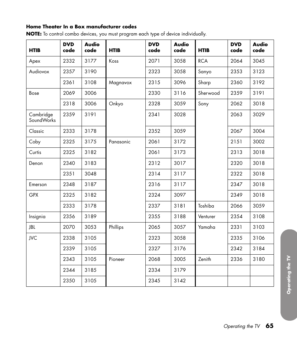 HP 1080p User Manual | Page 78 / 426