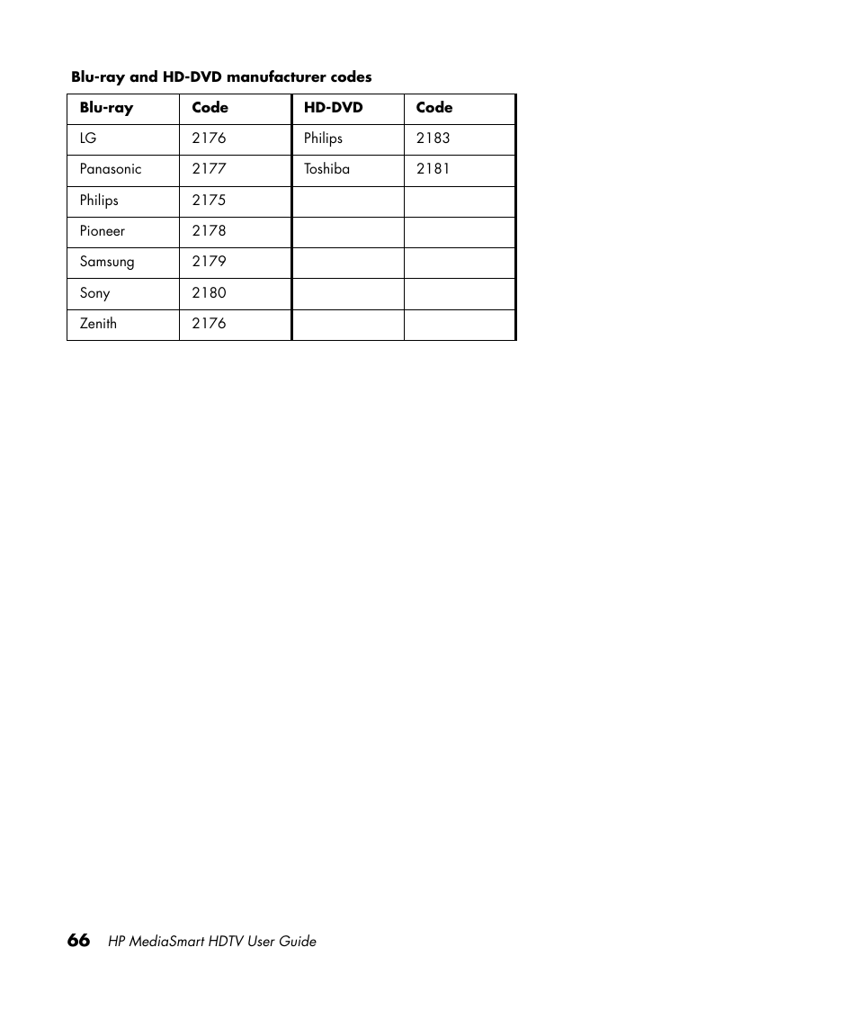 HP 1080p User Manual | Page 79 / 426