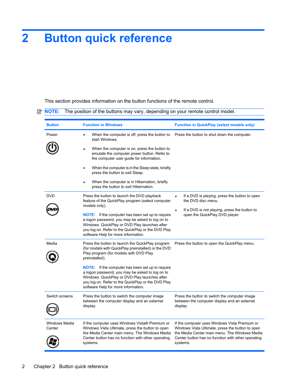 Button quick reference, 2 button quick reference, 2button quick reference | HP Mobile Remote Control User Manual | Page 6 / 13