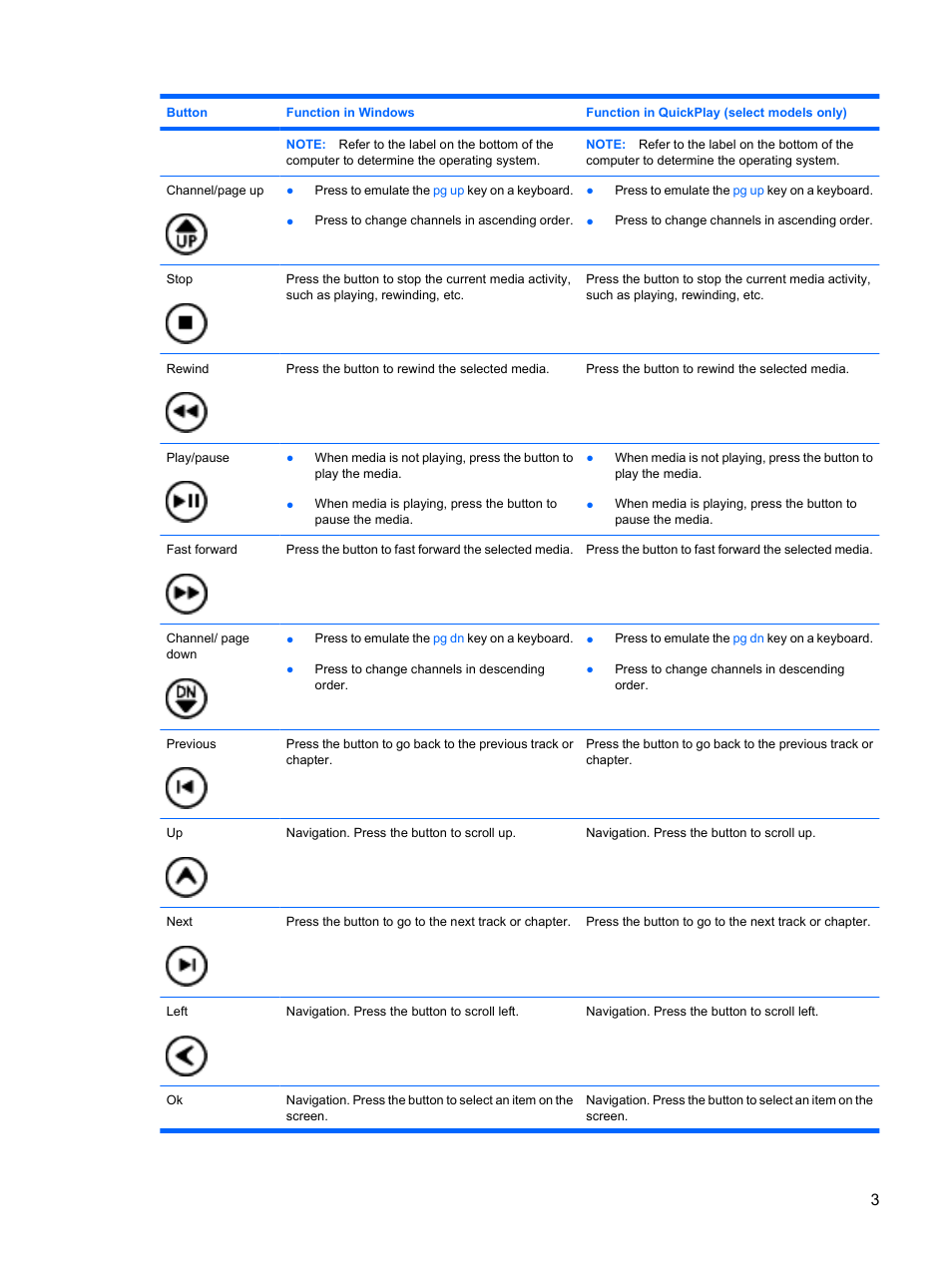 HP Mobile Remote Control User Manual | Page 7 / 13