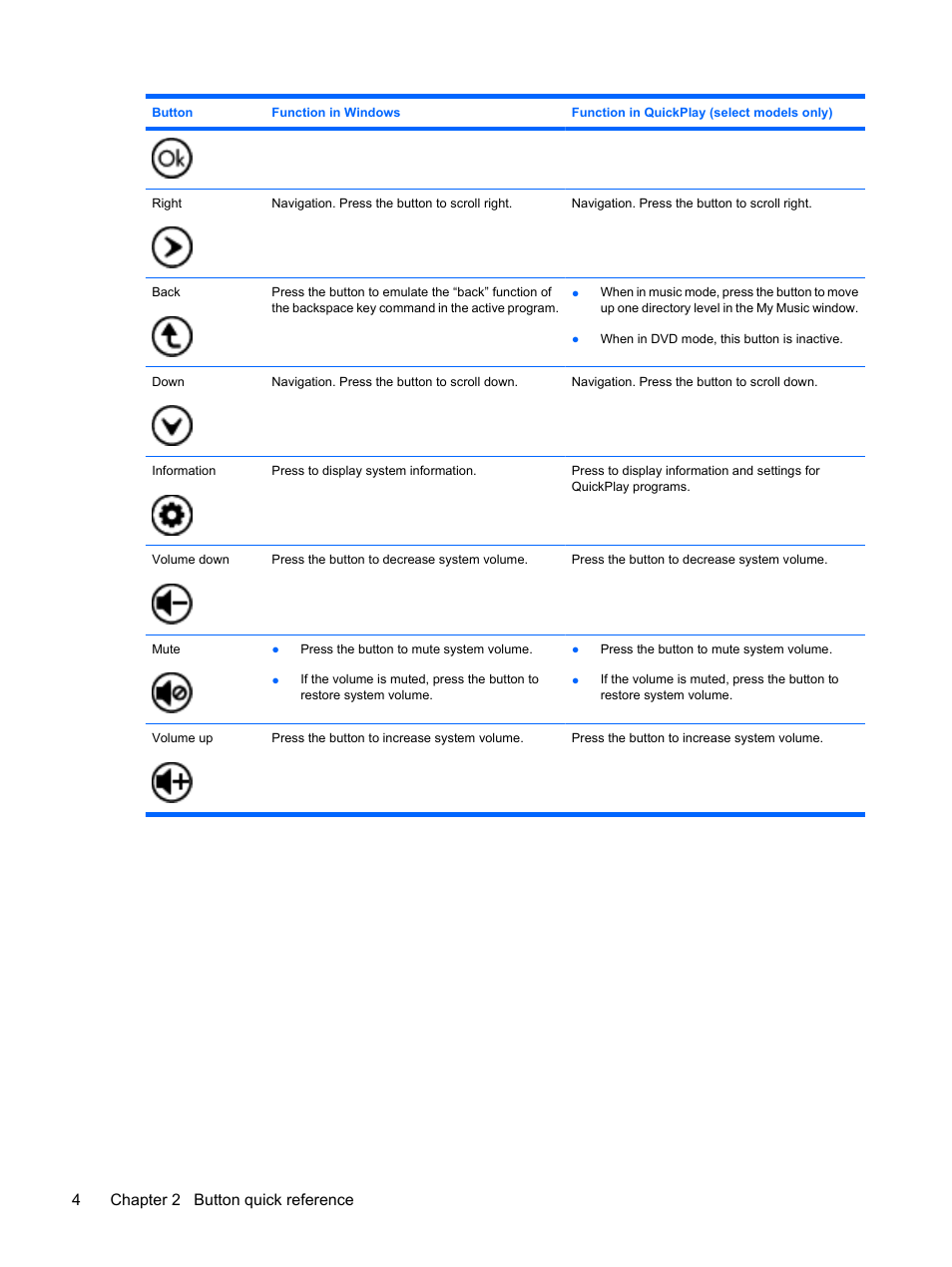 4chapter 2 button quick reference | HP Mobile Remote Control User Manual | Page 8 / 13