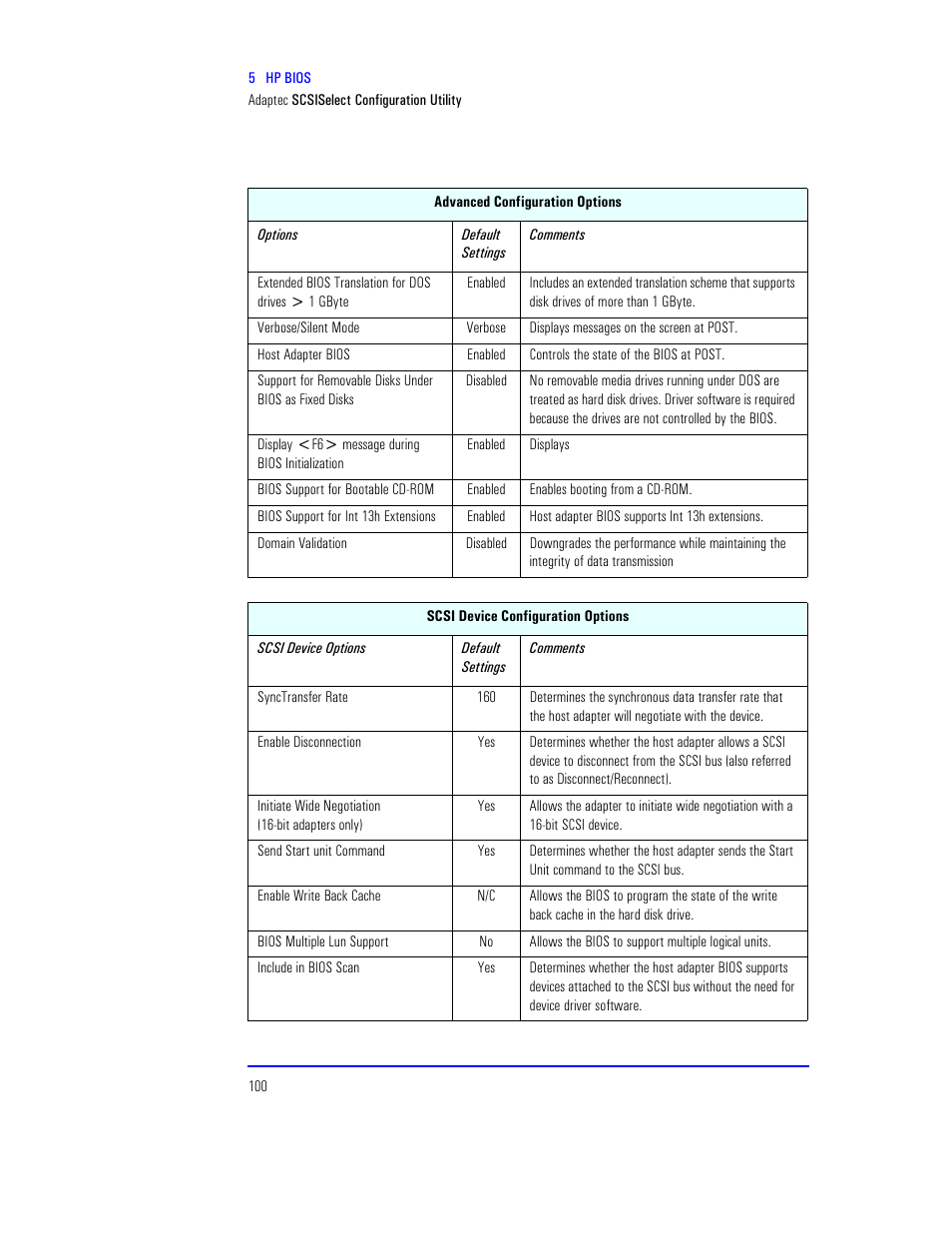 HP XU800 User Manual | Page 100 / 140