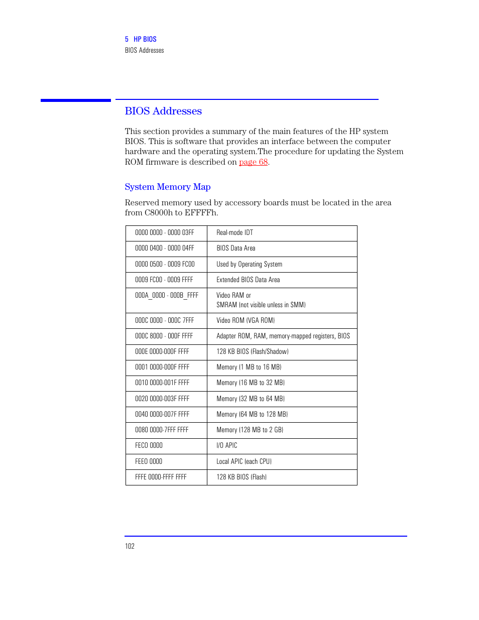 Bios addresses, System memory map | HP XU800 User Manual | Page 102 / 140