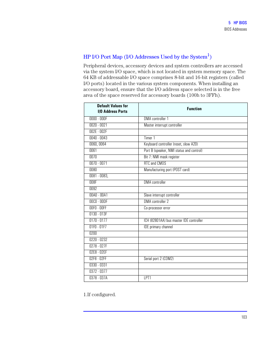 Hp i/o port map (i/o addresses used by the system) | HP XU800 User Manual | Page 103 / 140