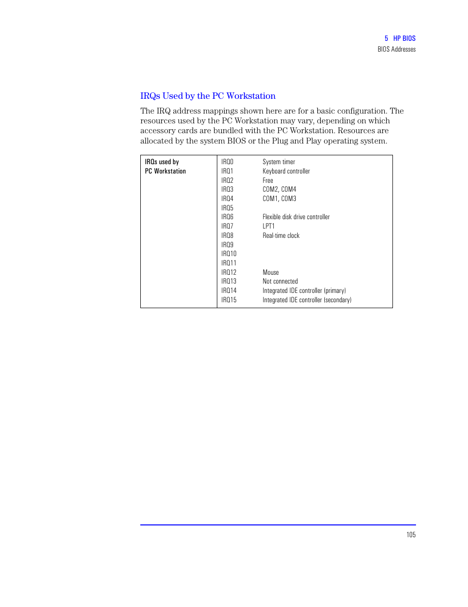 Irqs used by the pc workstation | HP XU800 User Manual | Page 105 / 140