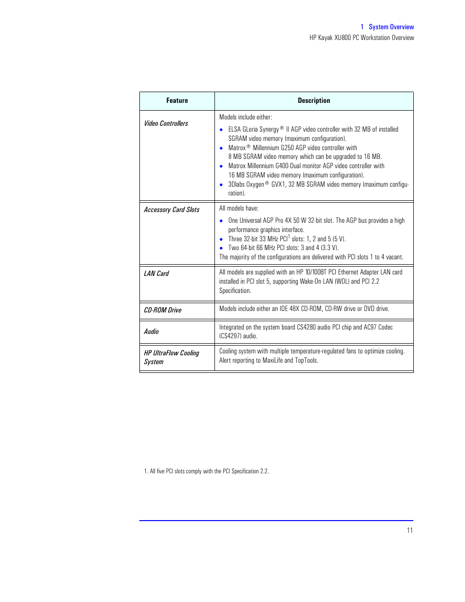 HP XU800 User Manual | Page 11 / 140