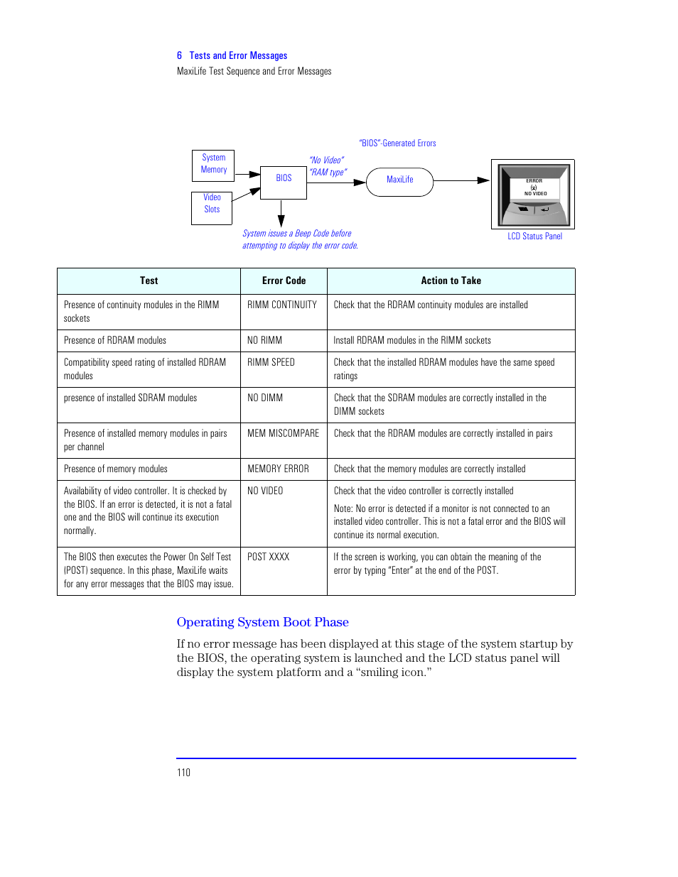 Operating system boot phase | HP XU800 User Manual | Page 110 / 140