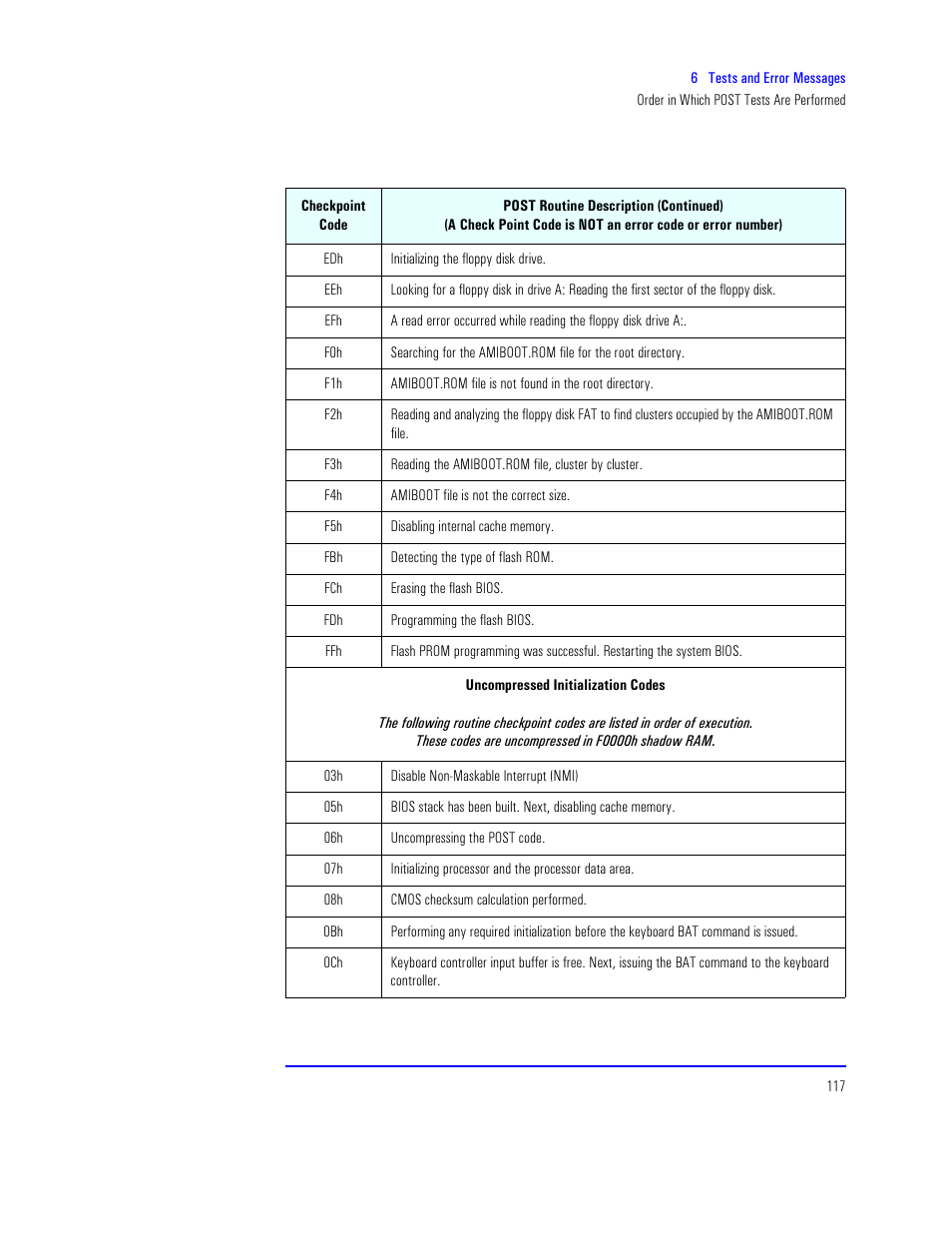 HP XU800 User Manual | Page 117 / 140