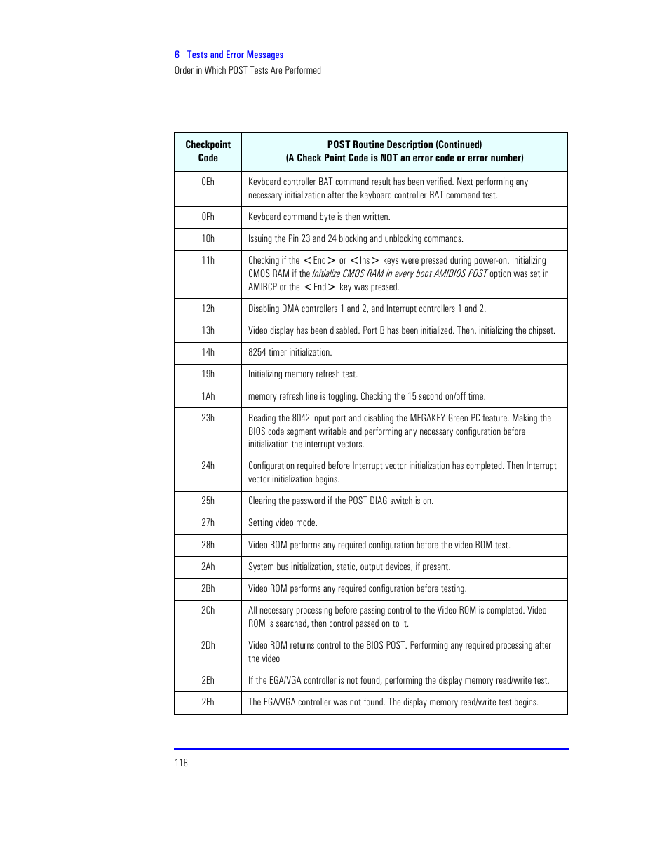 HP XU800 User Manual | Page 118 / 140