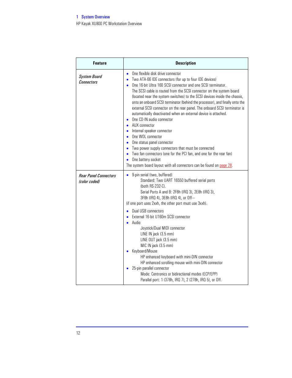 HP XU800 User Manual | Page 12 / 140