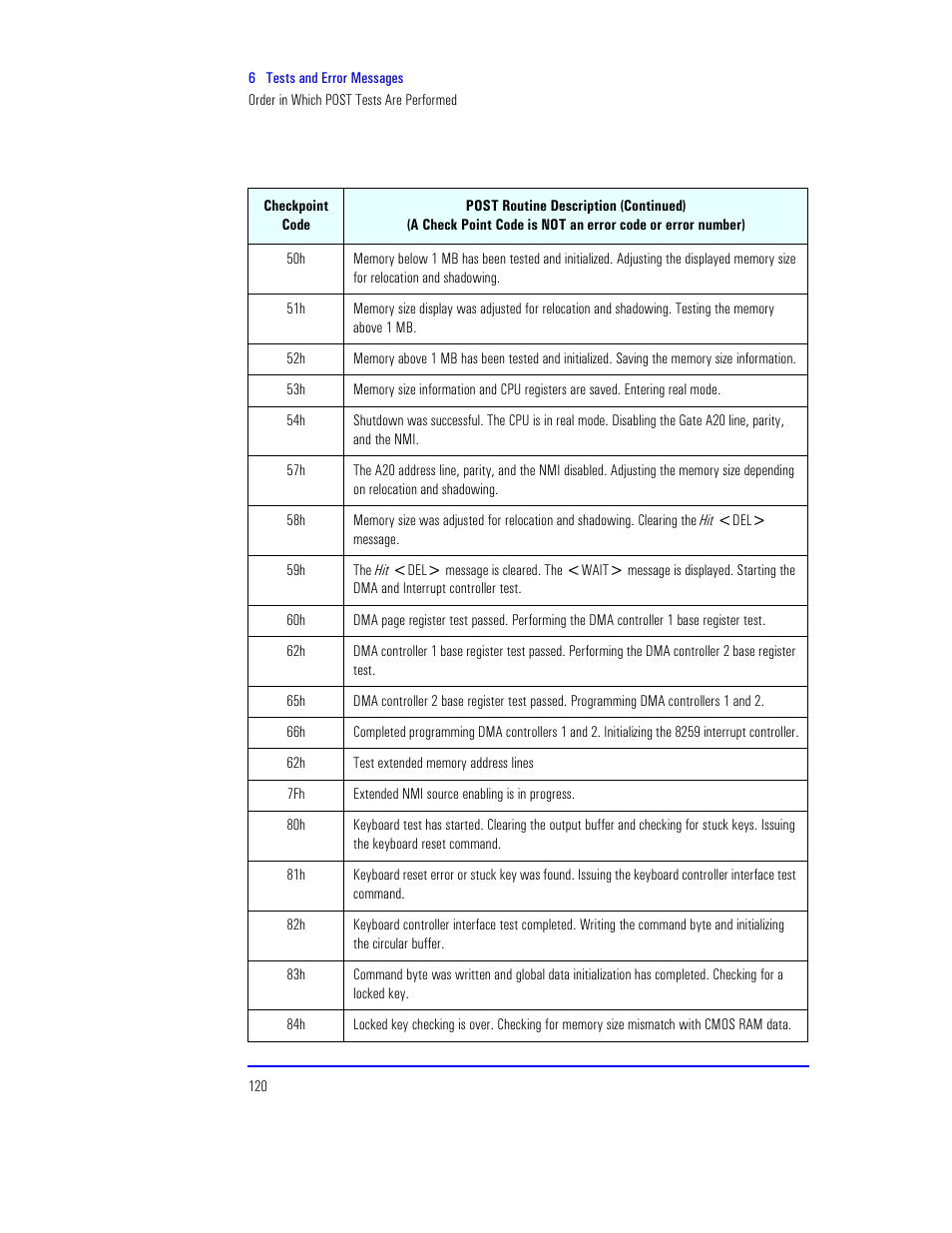 HP XU800 User Manual | Page 120 / 140