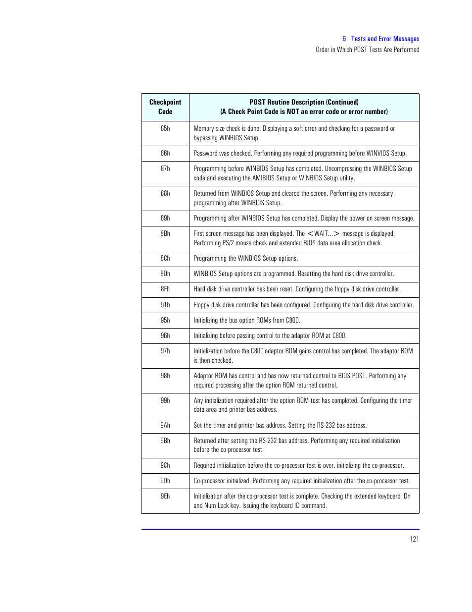 HP XU800 User Manual | Page 121 / 140