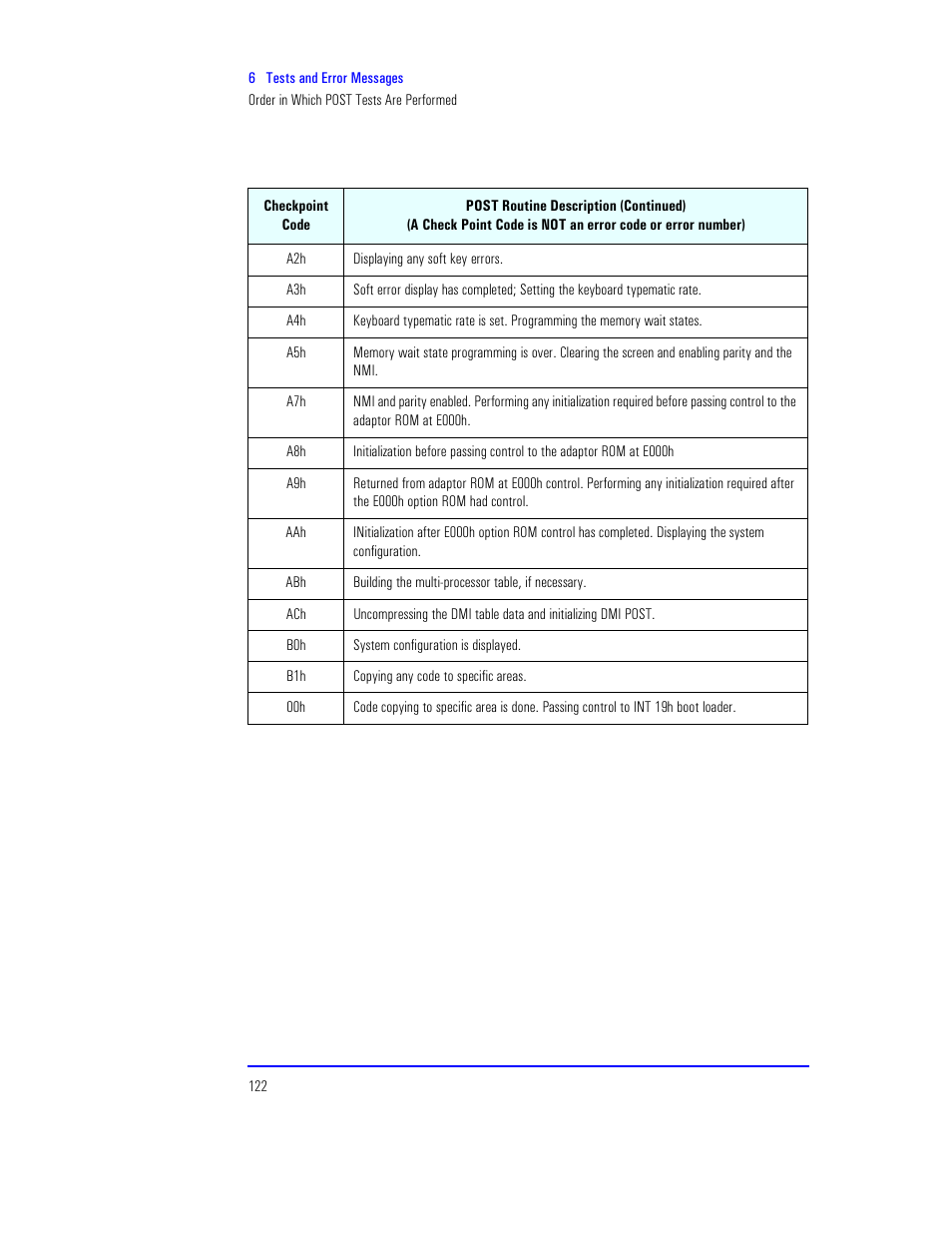 HP XU800 User Manual | Page 122 / 140