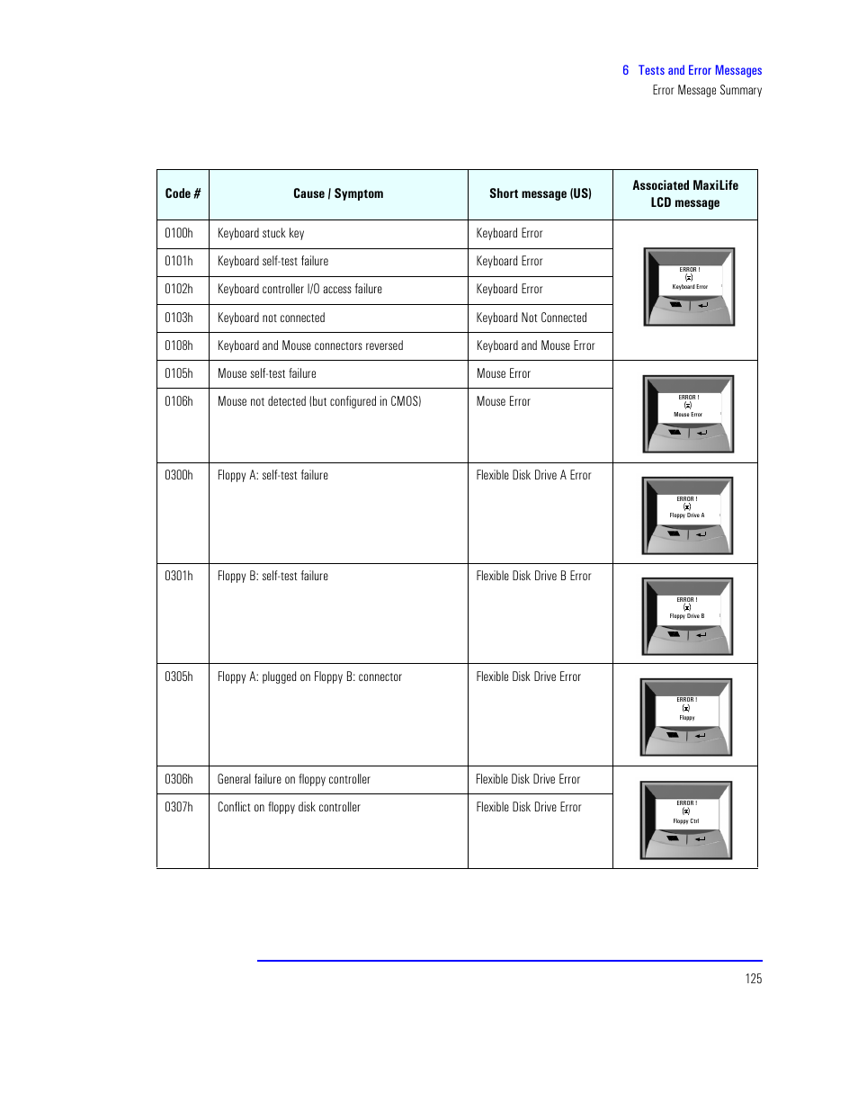 HP XU800 User Manual | Page 125 / 140