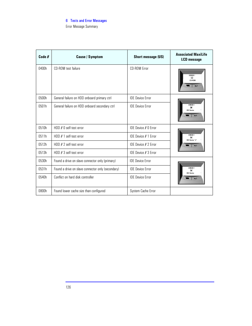 HP XU800 User Manual | Page 126 / 140