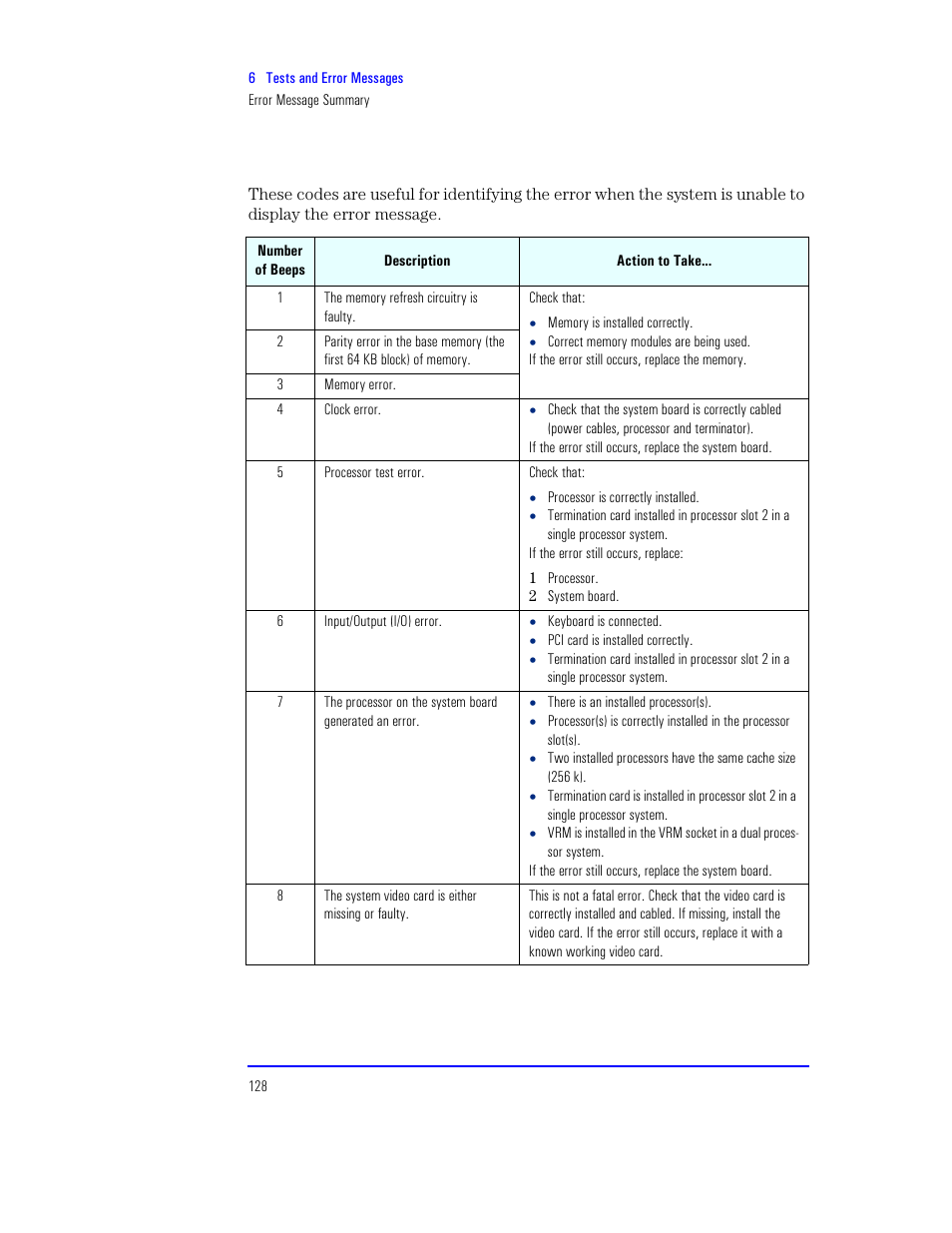 HP XU800 User Manual | Page 128 / 140