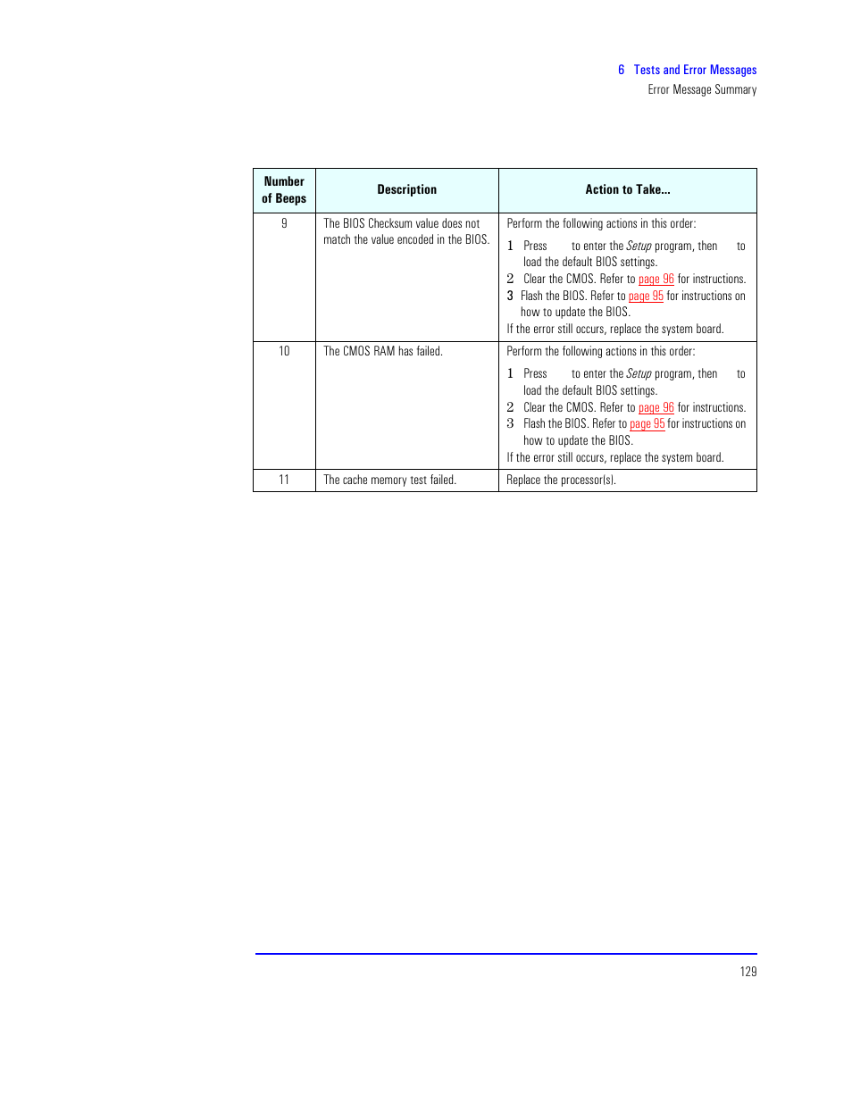 HP XU800 User Manual | Page 129 / 140