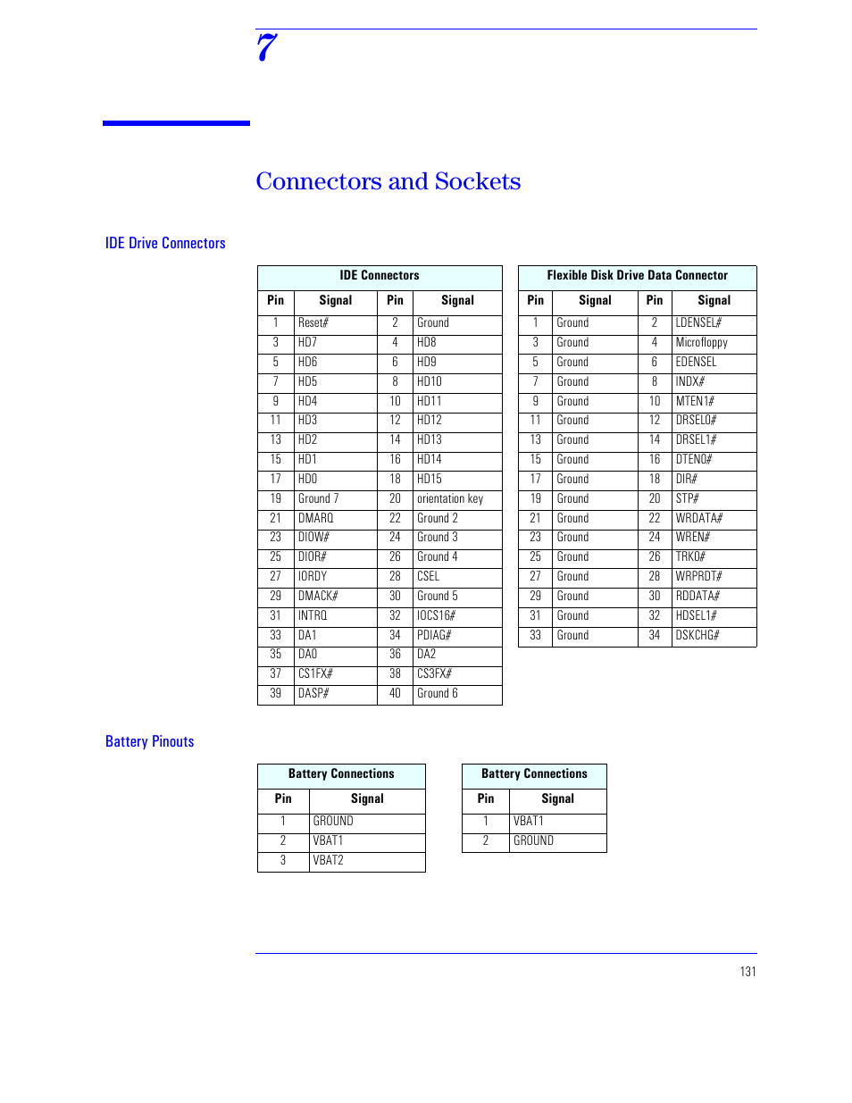 7 connectors and sockets, Connectors and sockets | HP XU800 User Manual | Page 131 / 140