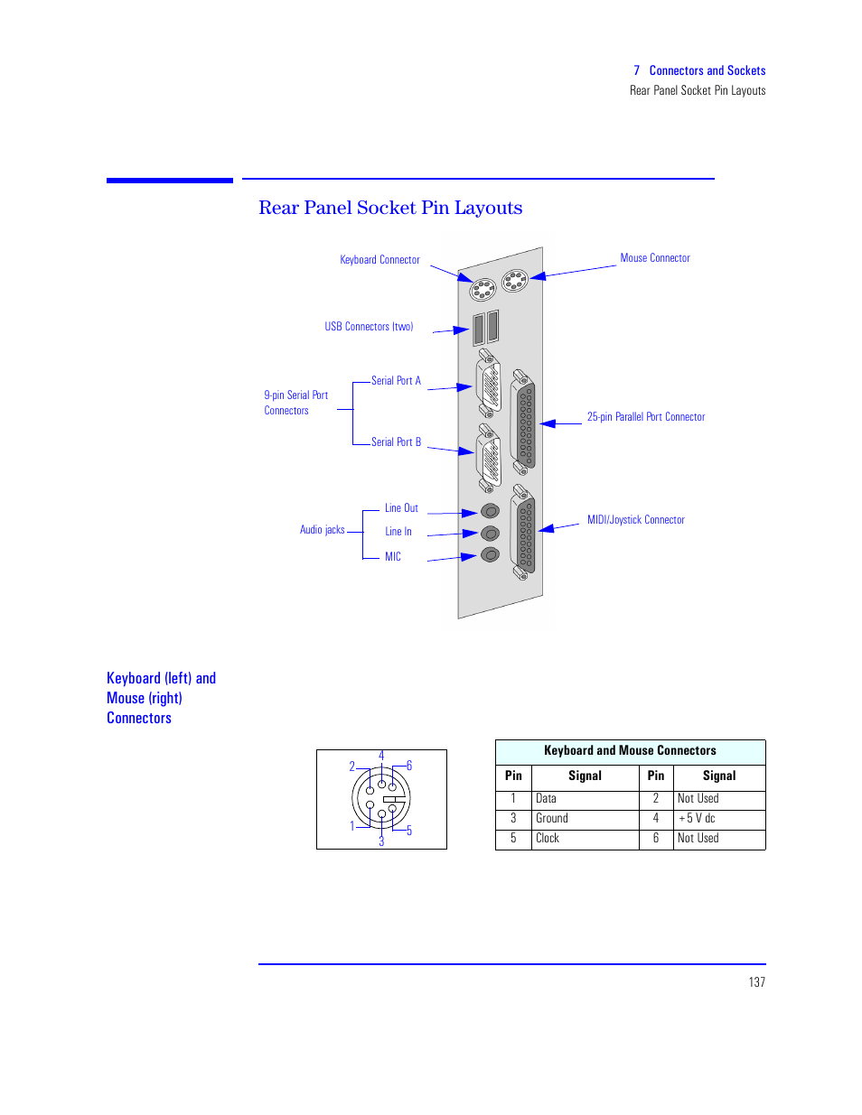 Rear panel socket pin layouts | HP XU800 User Manual | Page 137 / 140