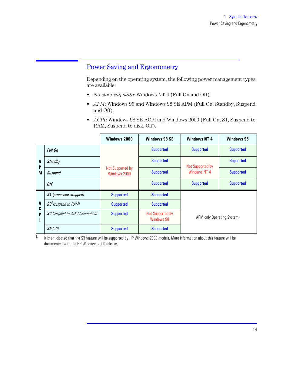 Power saving and ergonometry | HP XU800 User Manual | Page 19 / 140
