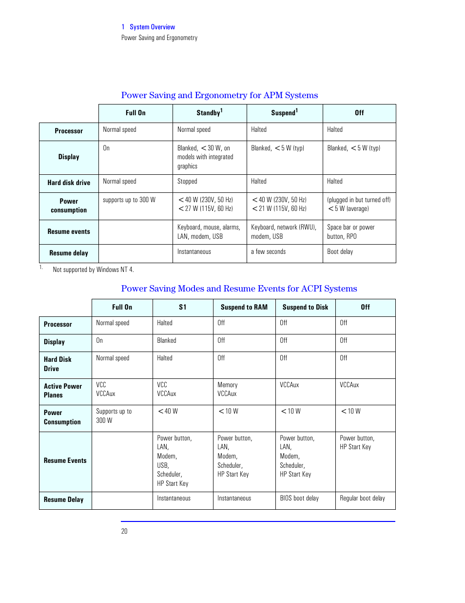 Power saving and ergonometry for apm systems | HP XU800 User Manual | Page 20 / 140