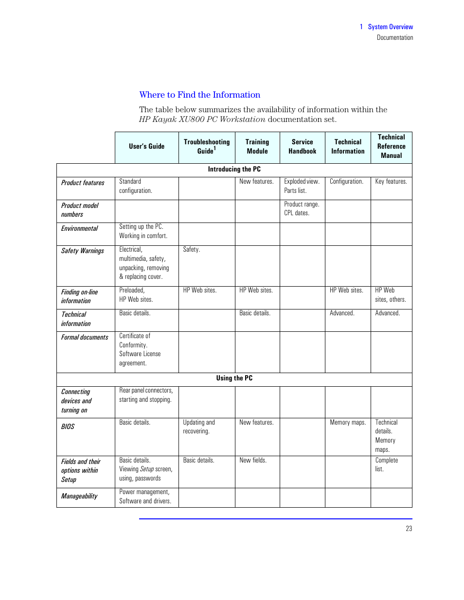 Where to find the information, Devices on the low pin count bus | HP XU800 User Manual | Page 23 / 140