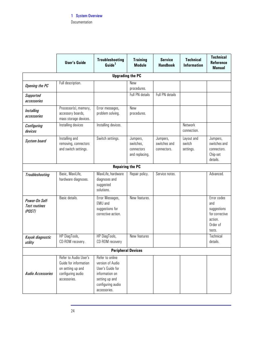 HP XU800 User Manual | Page 24 / 140