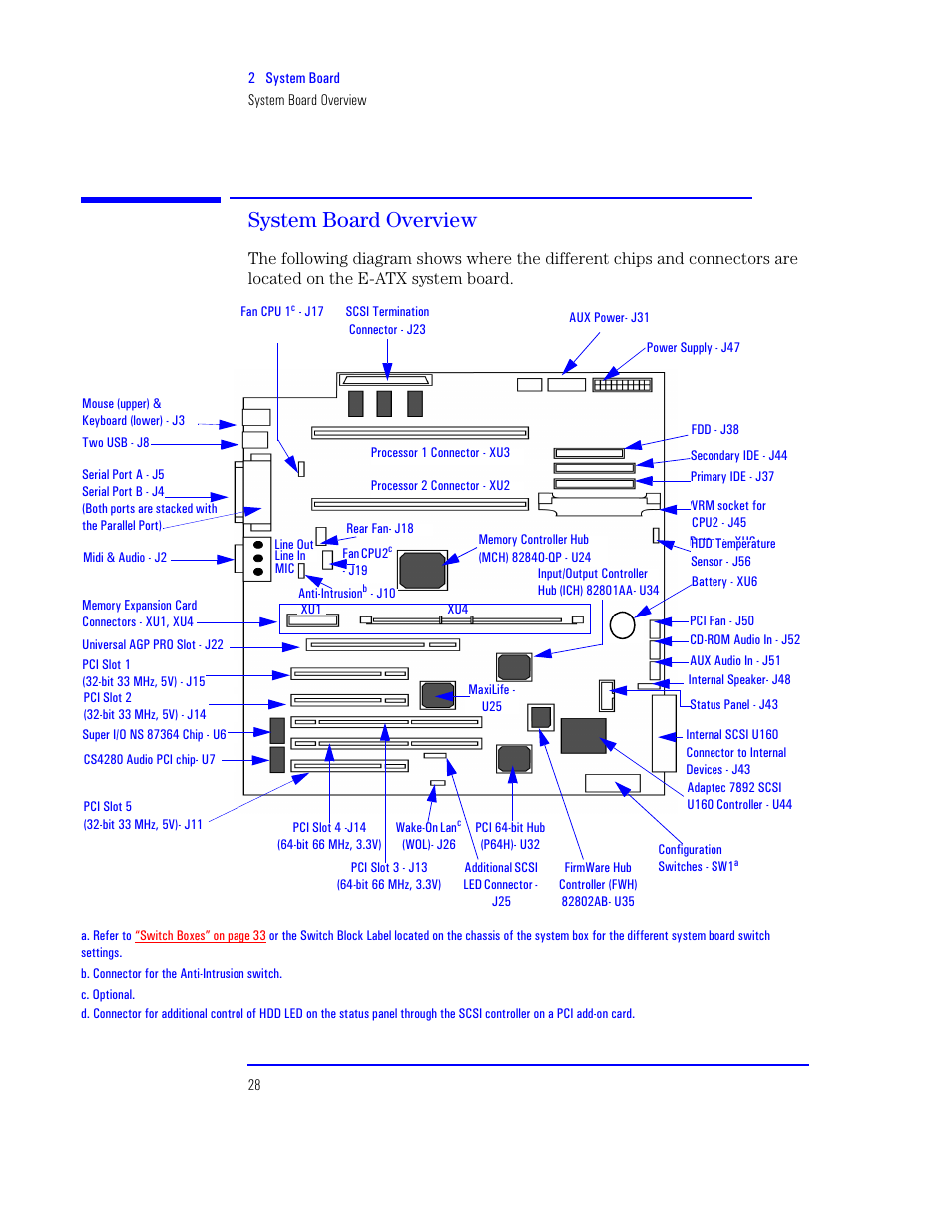 System board overview | HP XU800 User Manual | Page 28 / 140