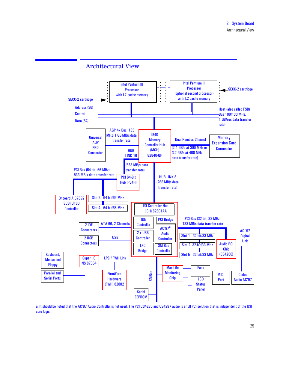 Architectural view | HP XU800 User Manual | Page 29 / 140