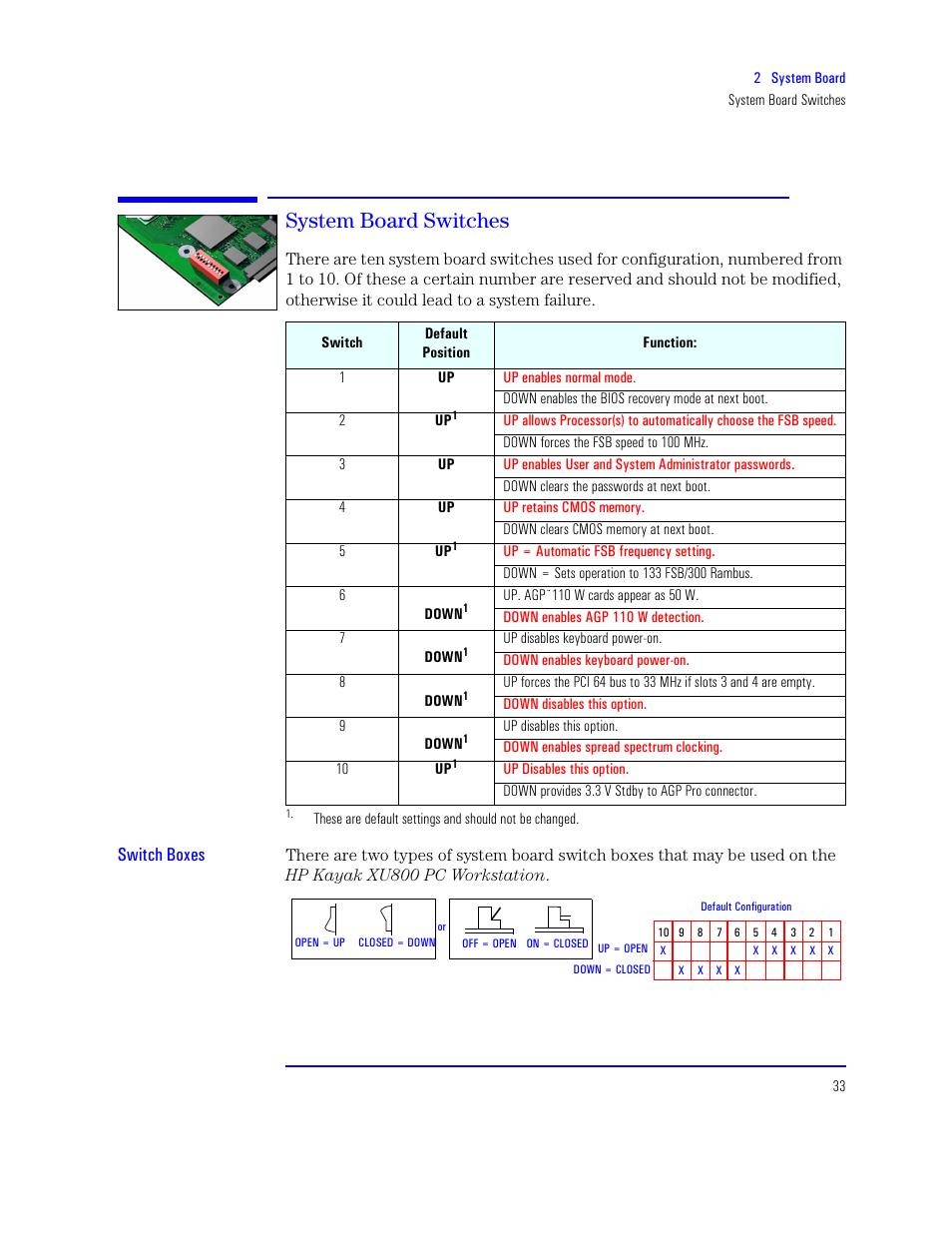System board switches, Switch boxes | HP XU800 User Manual | Page 33 / 140