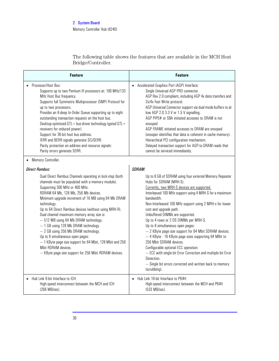HP XU800 User Manual | Page 36 / 140