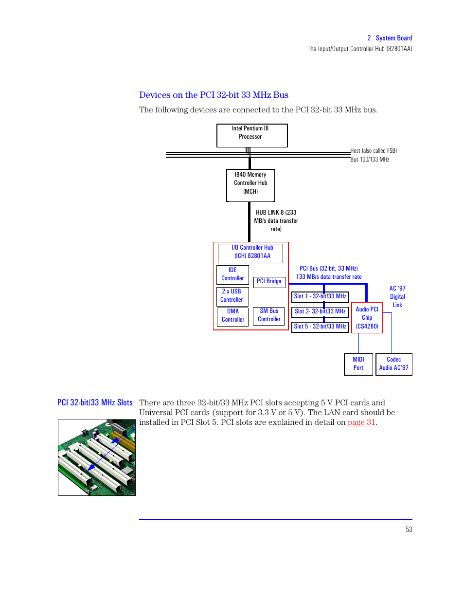 Devices on the pci 32-bit 33mhz bus, Devices on the pci 32-bit 33 mhz bus, Pci 32-bit/33 mhz slots | HP XU800 User Manual | Page 53 / 140