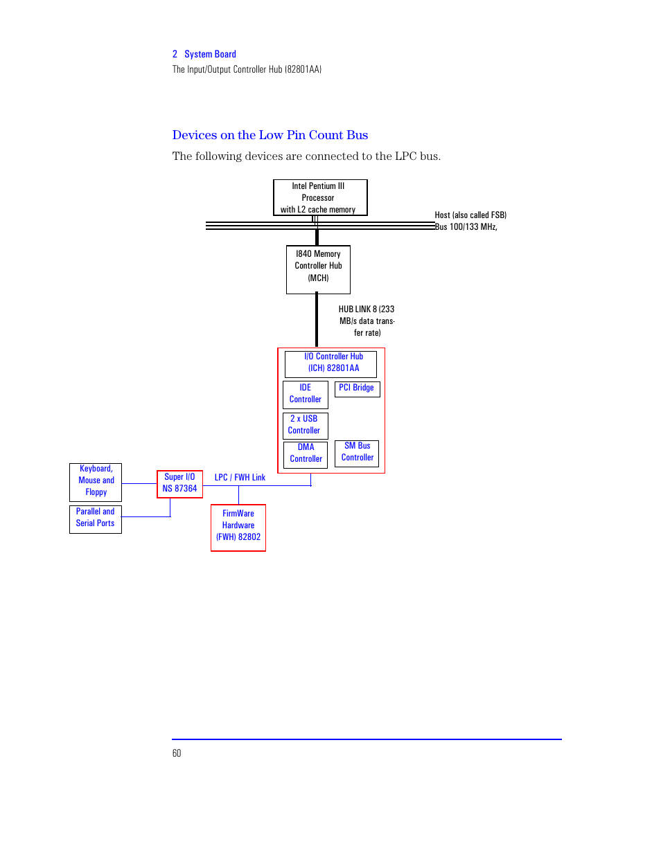 Devices on the low pin count bus | HP XU800 User Manual | Page 60 / 140