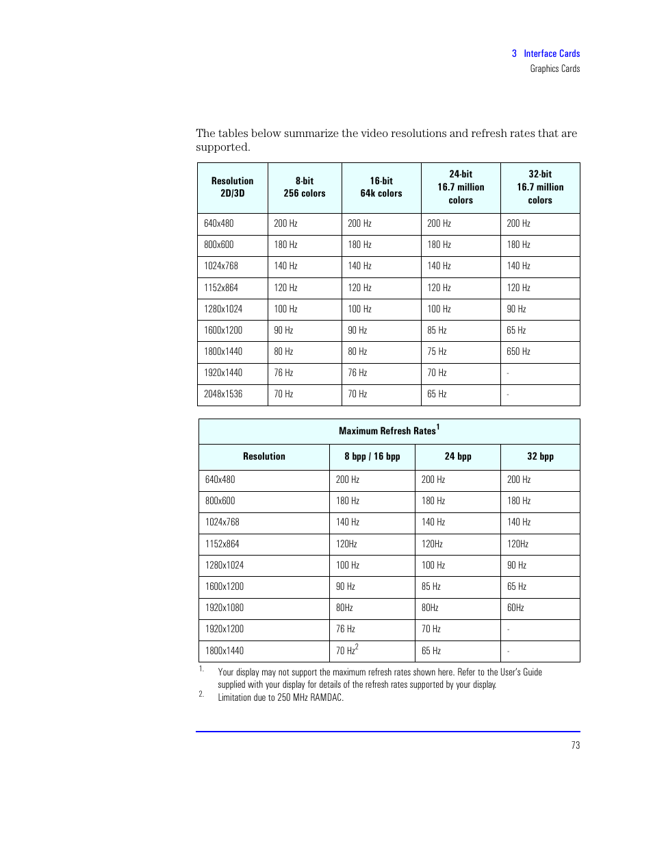 HP XU800 User Manual | Page 73 / 140