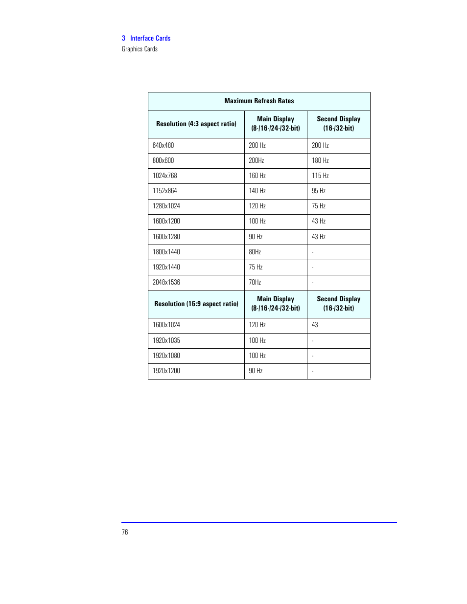 HP XU800 User Manual | Page 76 / 140