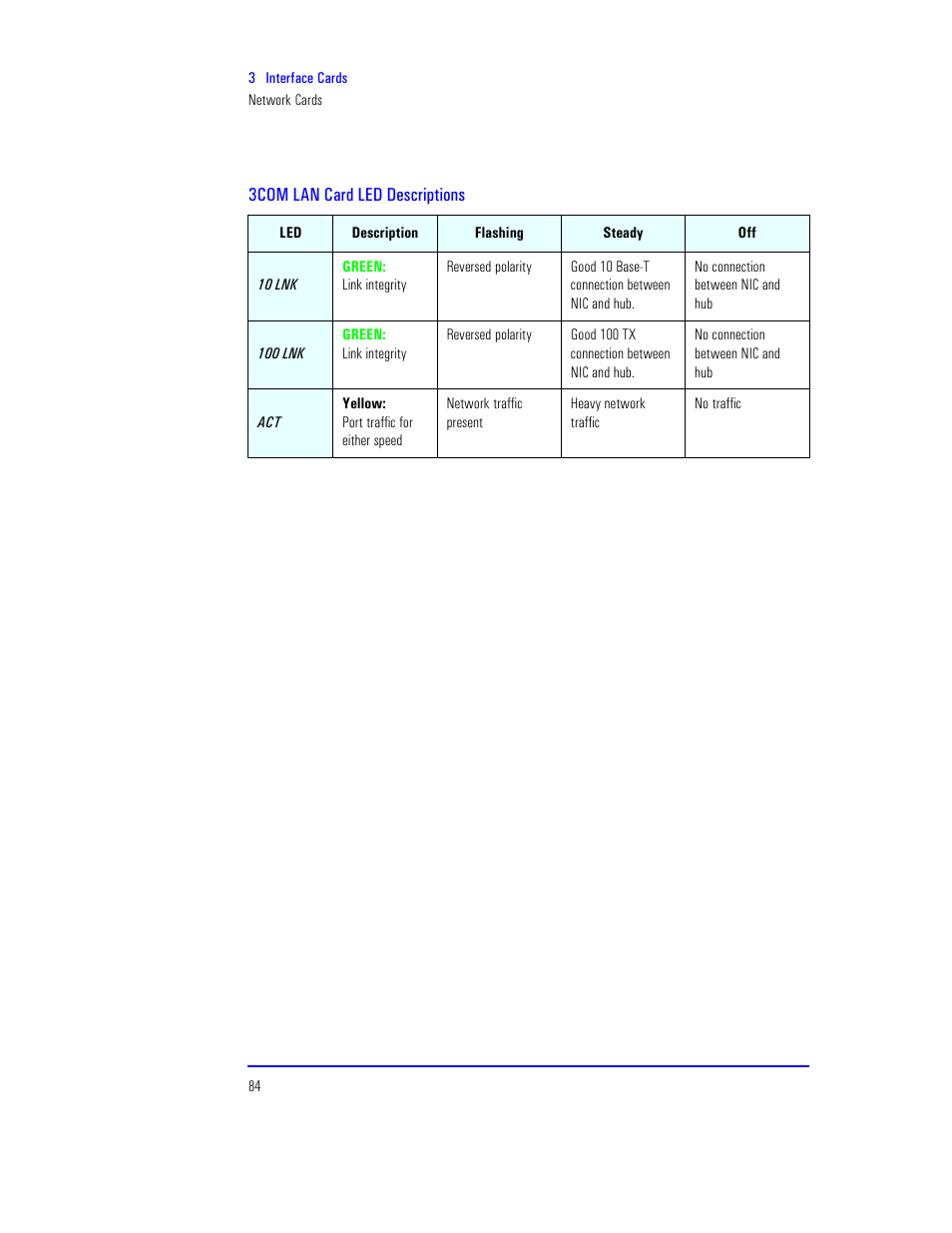 3com lan card led descriptions | HP XU800 User Manual | Page 84 / 140