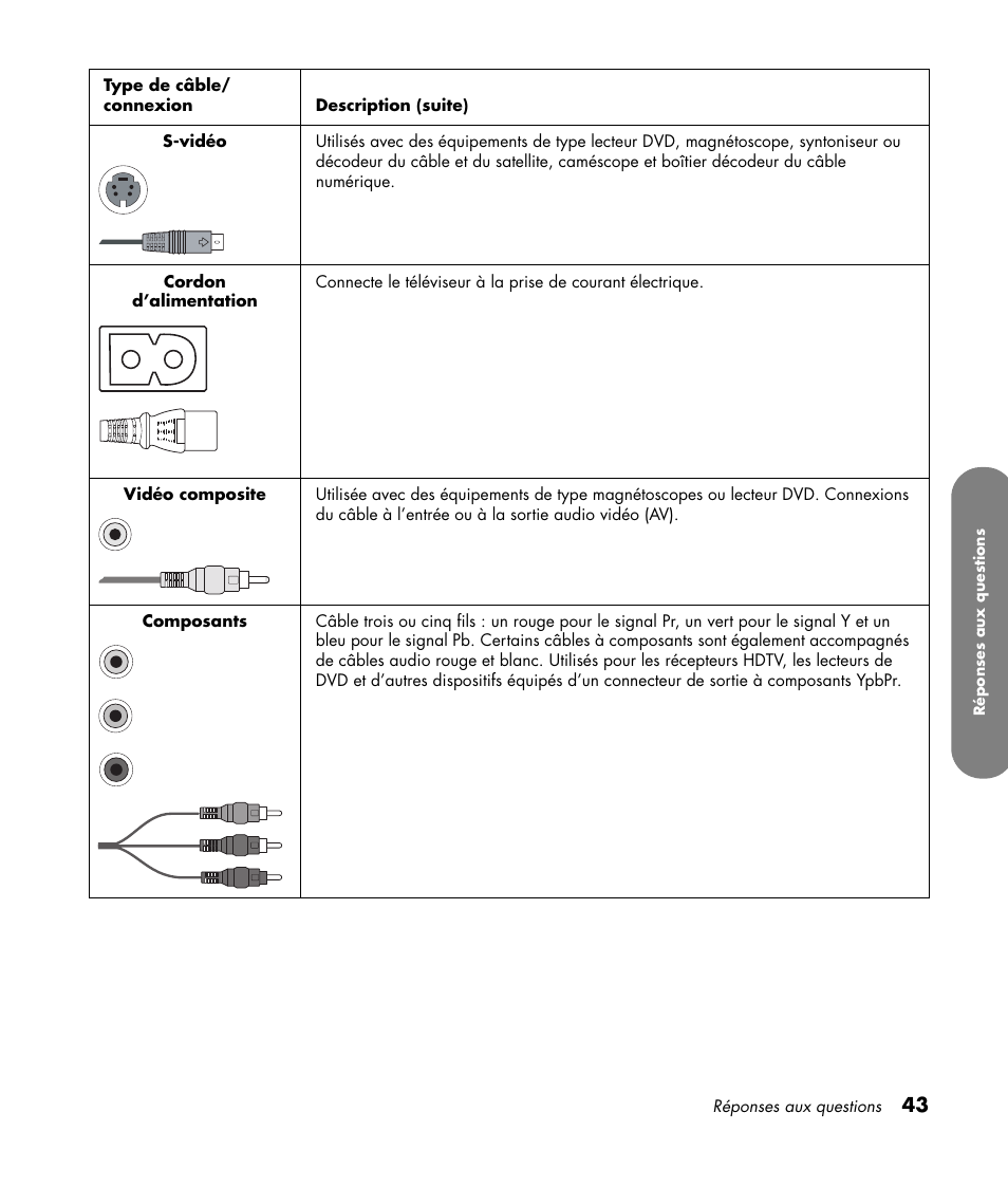 HP LC3760N User Manual | Page 115 / 186