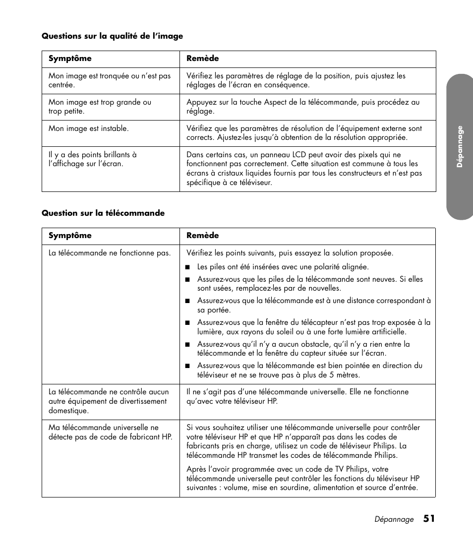 HP LC3760N User Manual | Page 123 / 186