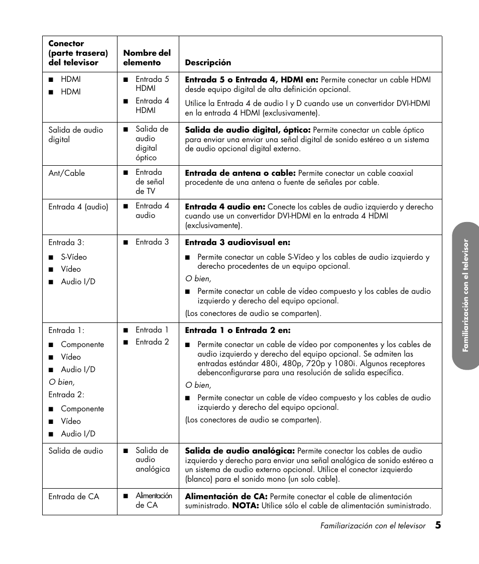 HP LC3760N User Manual | Page 139 / 186