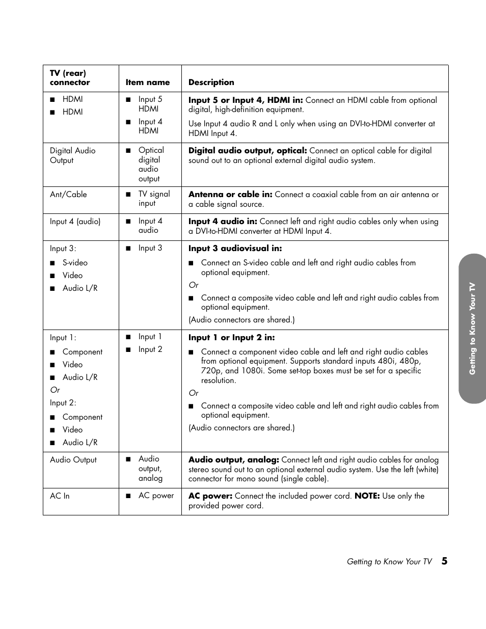 HP LC3760N User Manual | Page 15 / 186