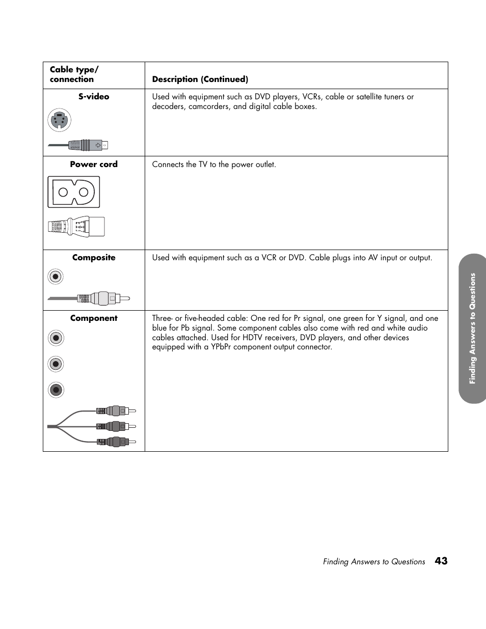 HP LC3760N User Manual | Page 53 / 186