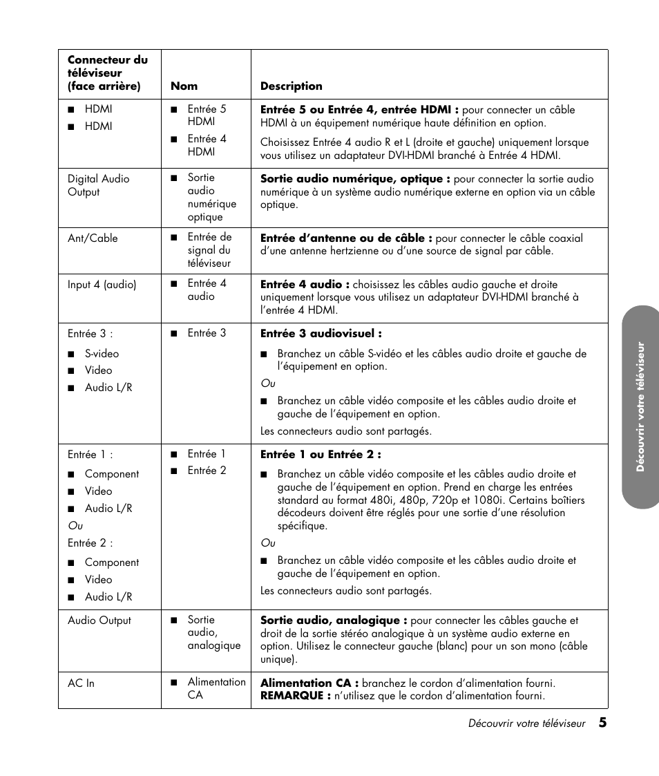 HP LC3760N User Manual | Page 77 / 186