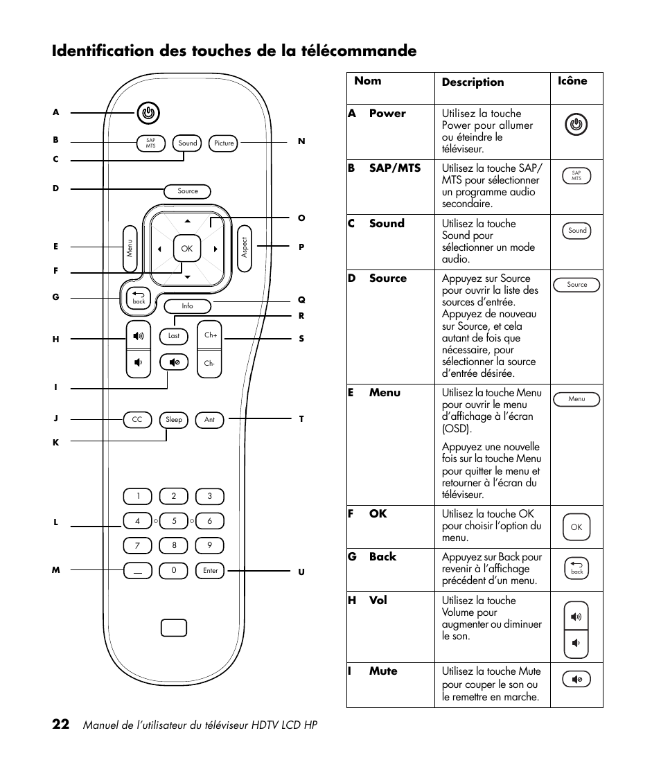 Identification des touches de la télécommande | HP LC3760N User Manual | Page 94 / 186