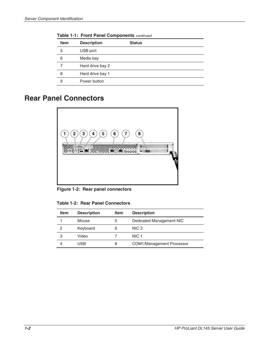 Rear panel connectors, Rear panel connectors -2 | HP ProLiant DL145 User Manual | Page 12 / 105