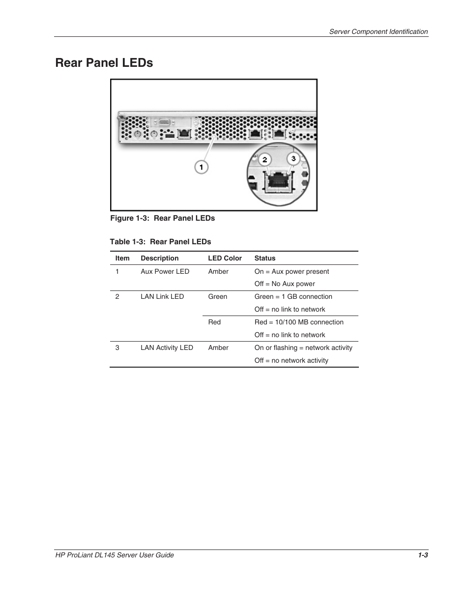 Rear panel leds, Rear panel leds -3 | HP ProLiant DL145 User Manual | Page 13 / 105