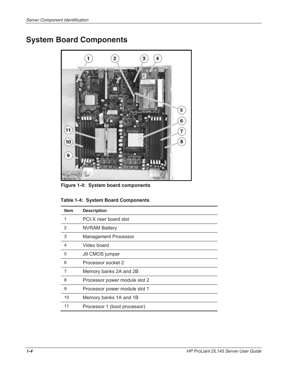 System board components, System board components -4 | HP ProLiant DL145 User Manual | Page 14 / 105