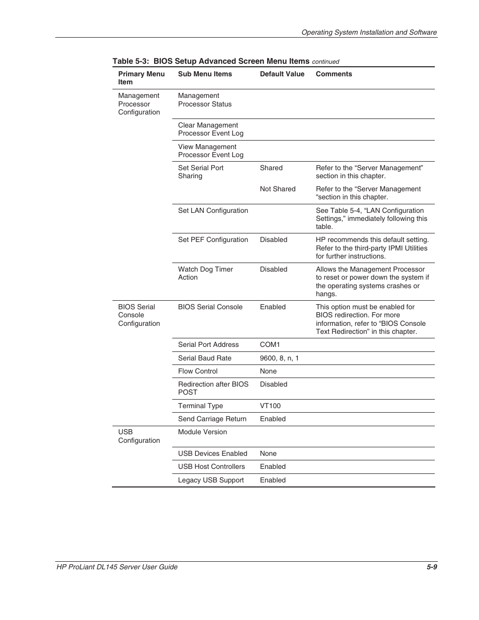 HP ProLiant DL145 User Manual | Page 64 / 105