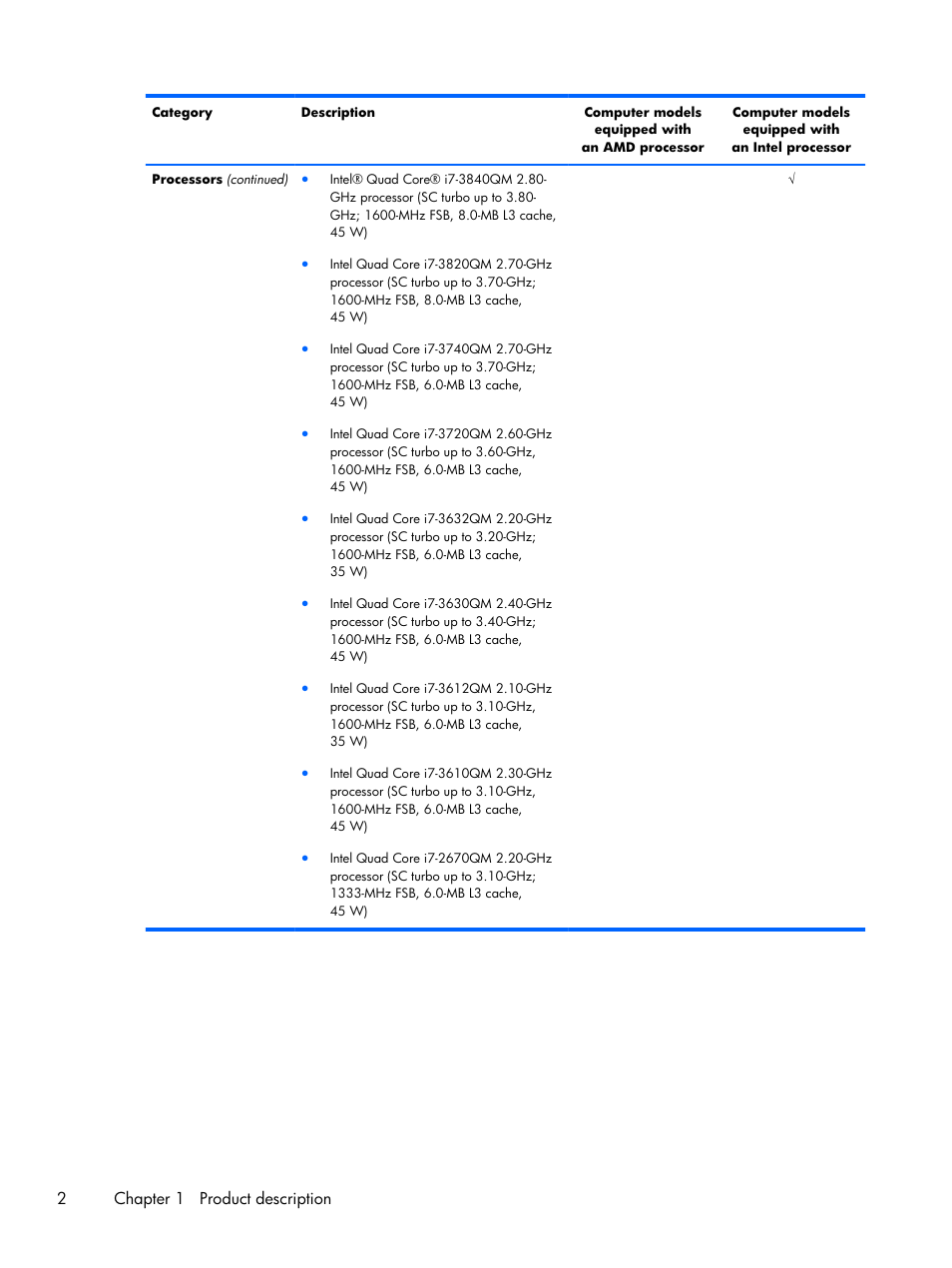 2chapter 1 product description | HP DV6 User Manual | Page 10 / 130