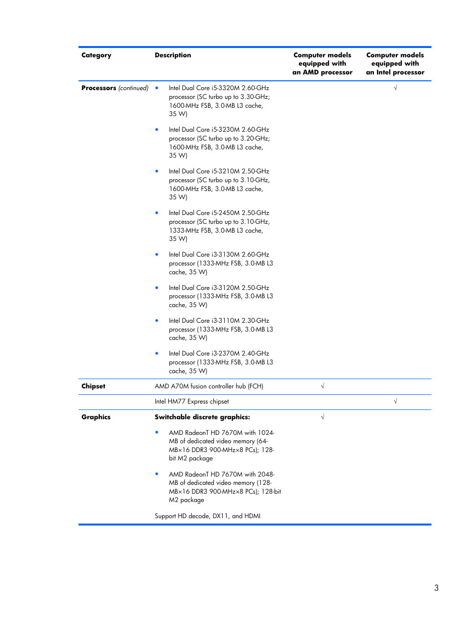 HP DV6 User Manual | Page 11 / 130